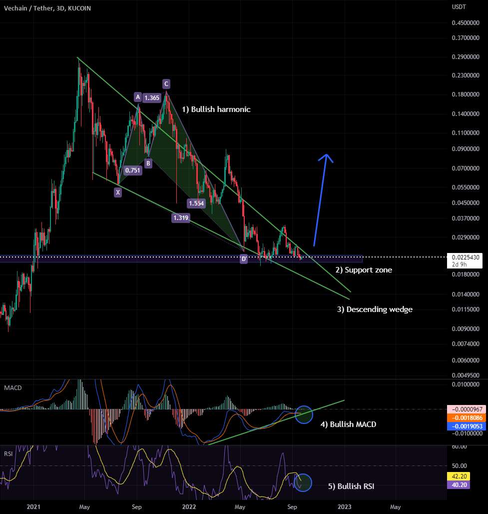  تحلیل وی چین - VET | آماده صعود هستید؟