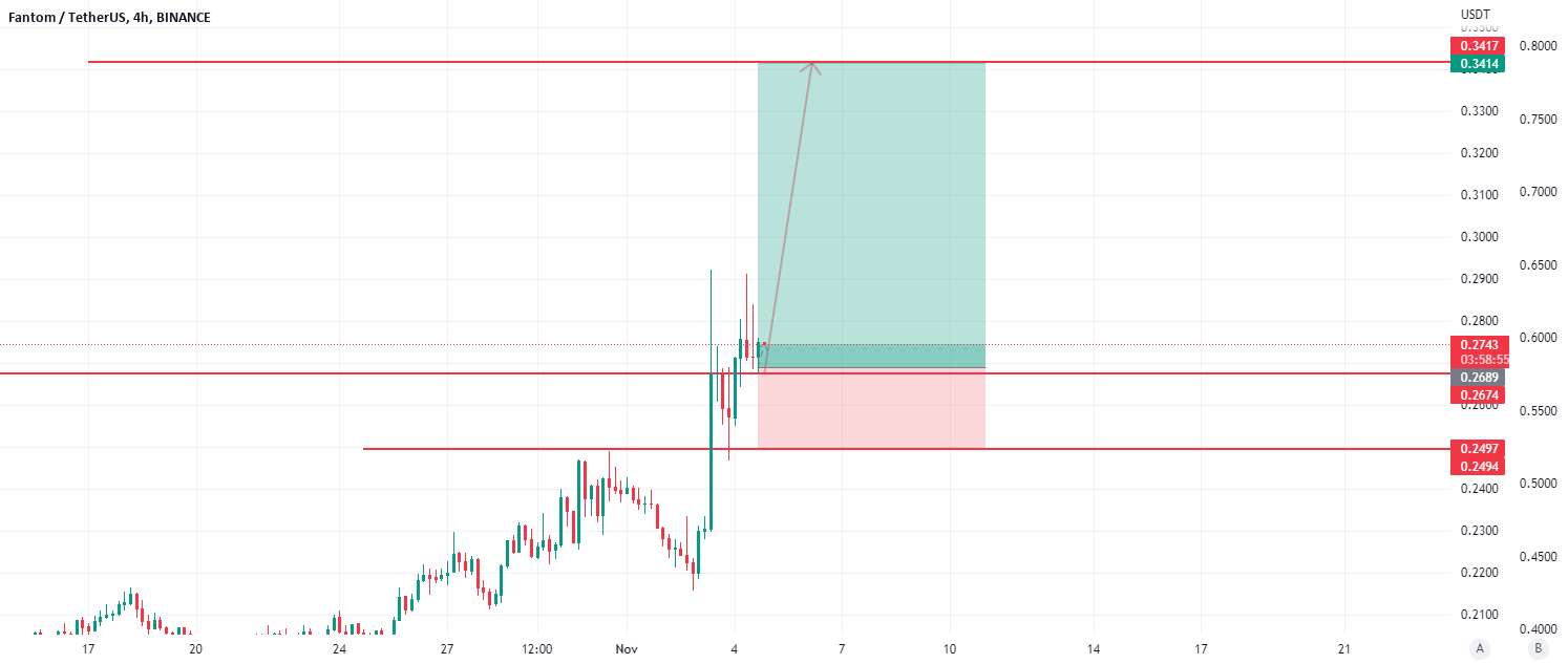  تحلیل فانتوم - FTMUSDT بالا خواهد رفت