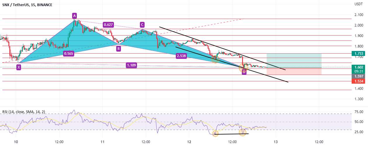  تحلیل سینتتیک - rr:2.16 buye idea