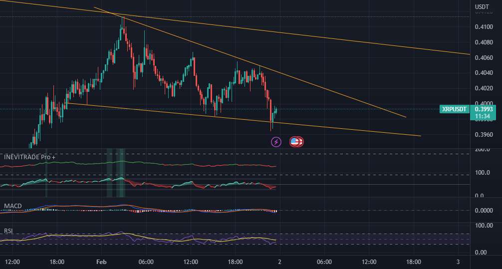 XRP اول فوریه