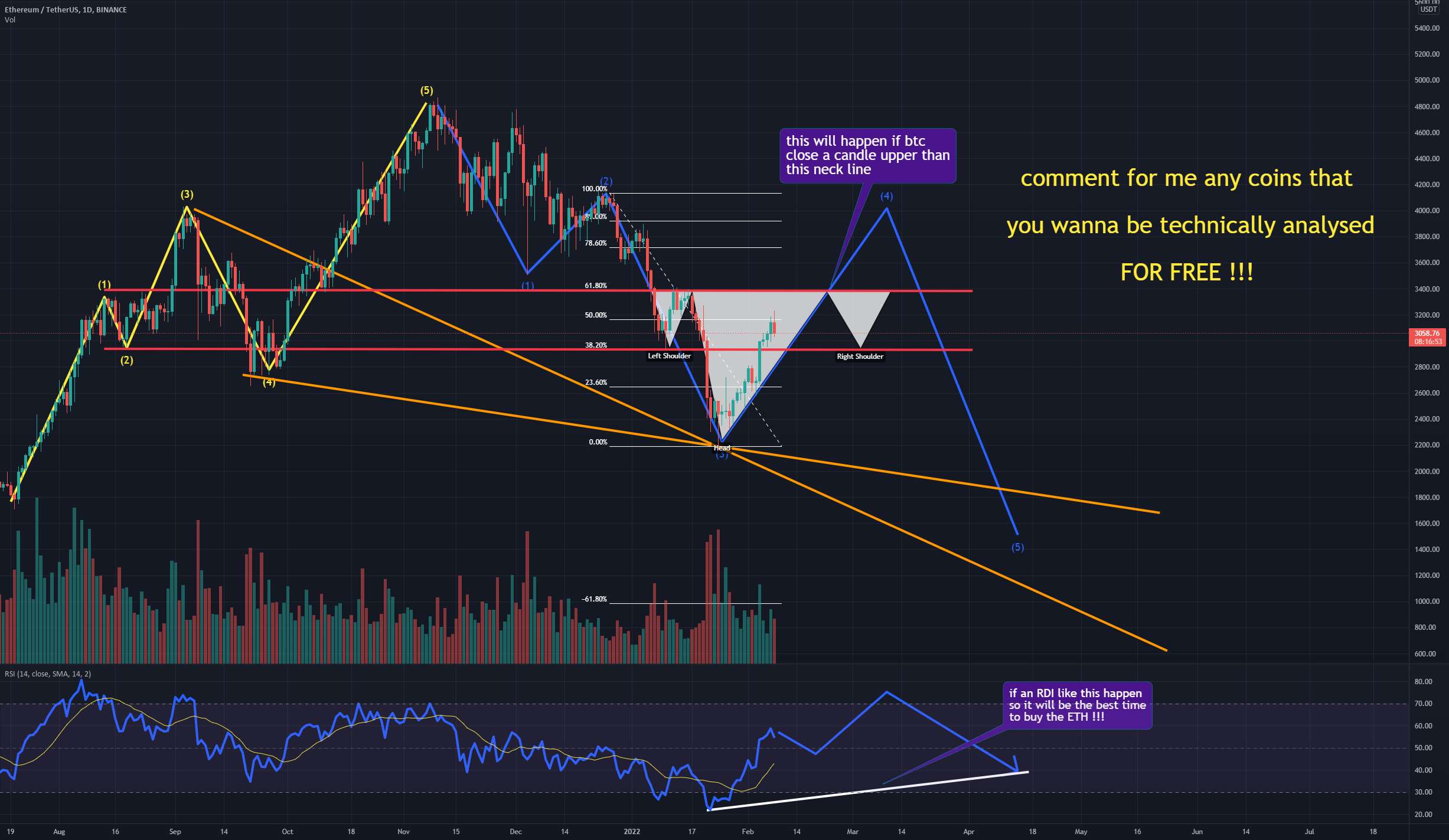 ETH در RDI!