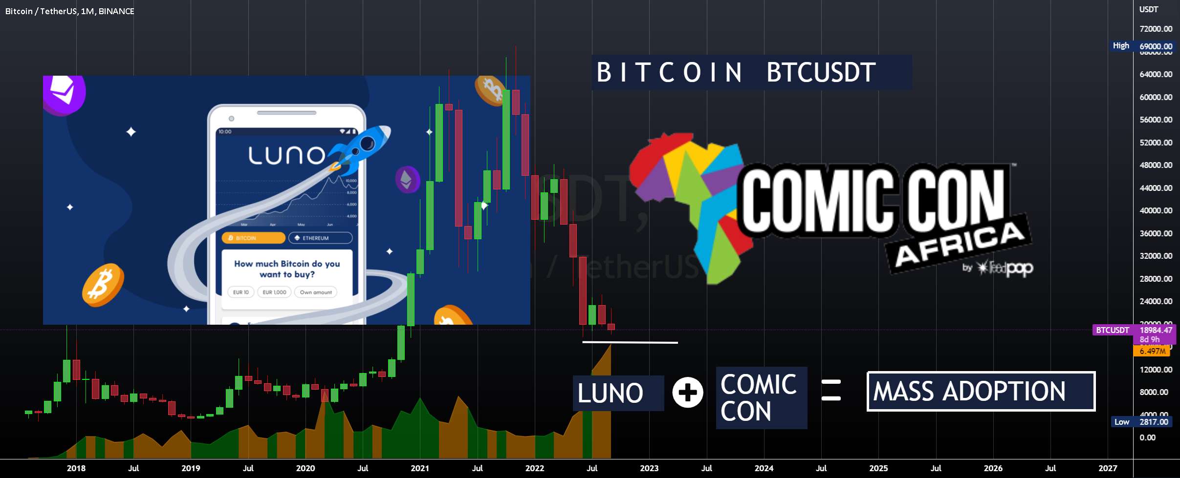  تحلیل بیت کوین - BTC: LUNO + COMICCON = پذیرش انبوه