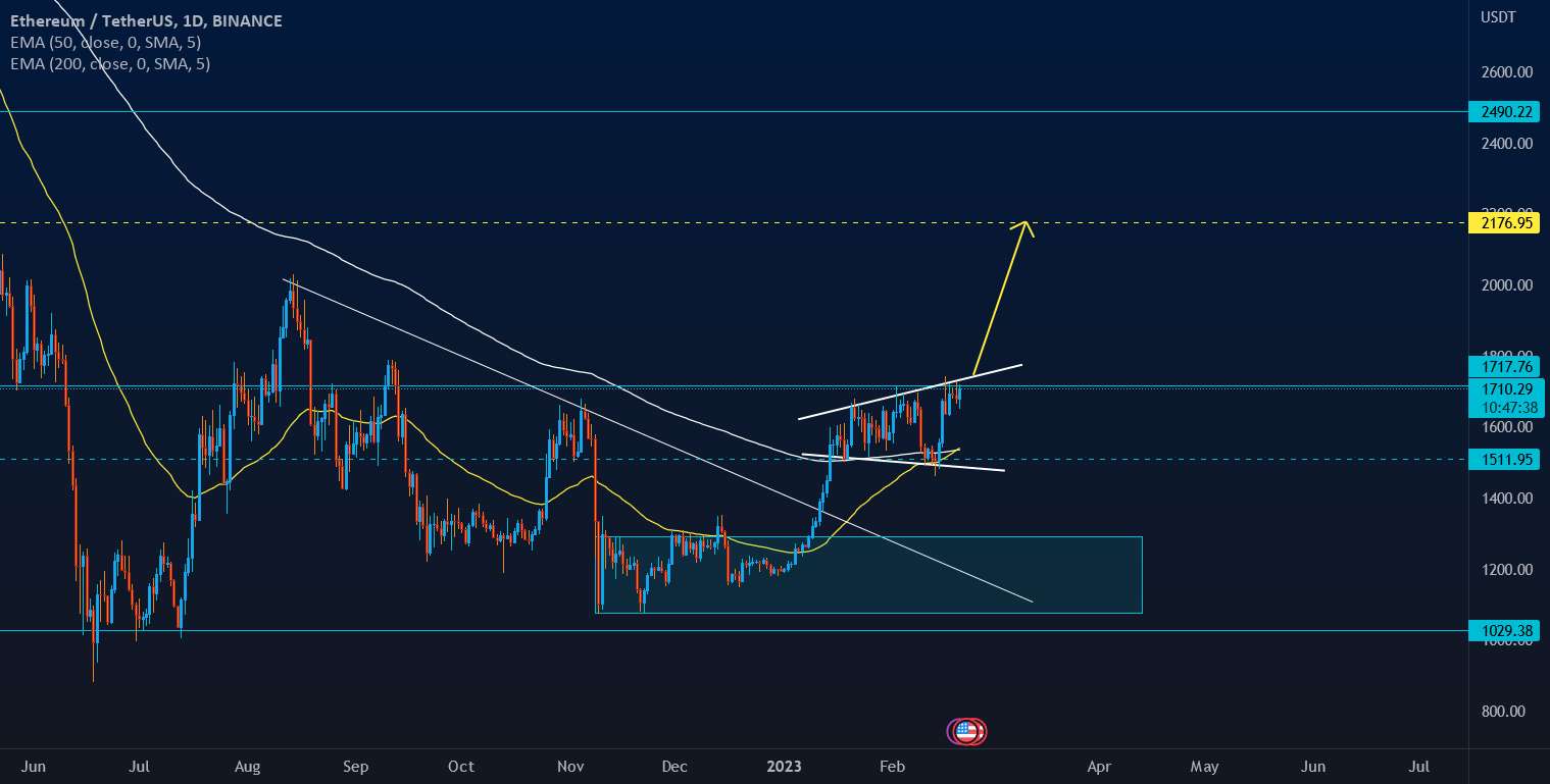 این الگوی صعودی در ETH بسیار هیجان انگیز است!