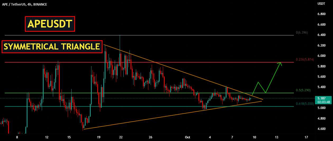  تحلیل ApeCoin - APEUSDT | مثلث متقارن