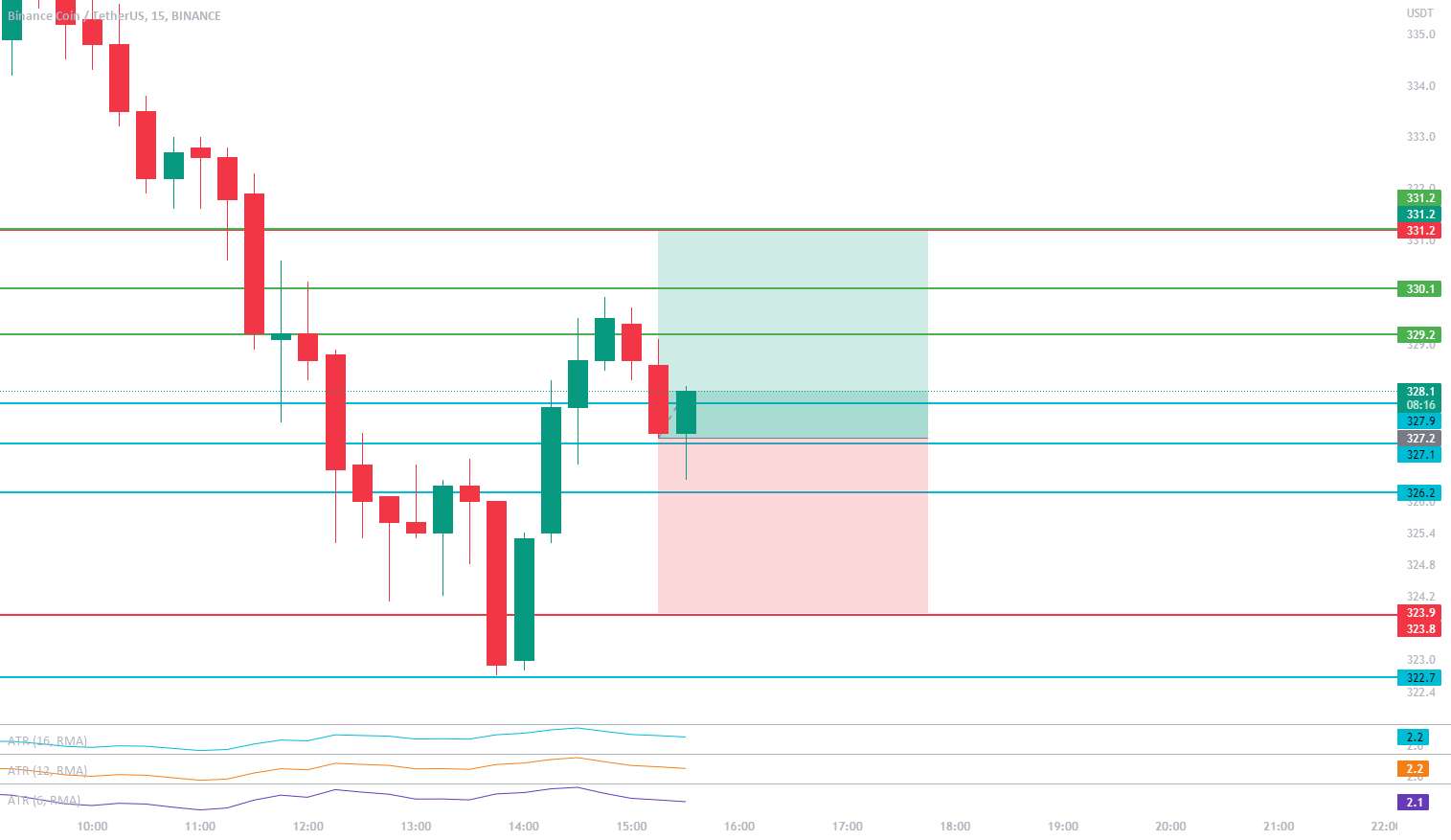 BNB LONG