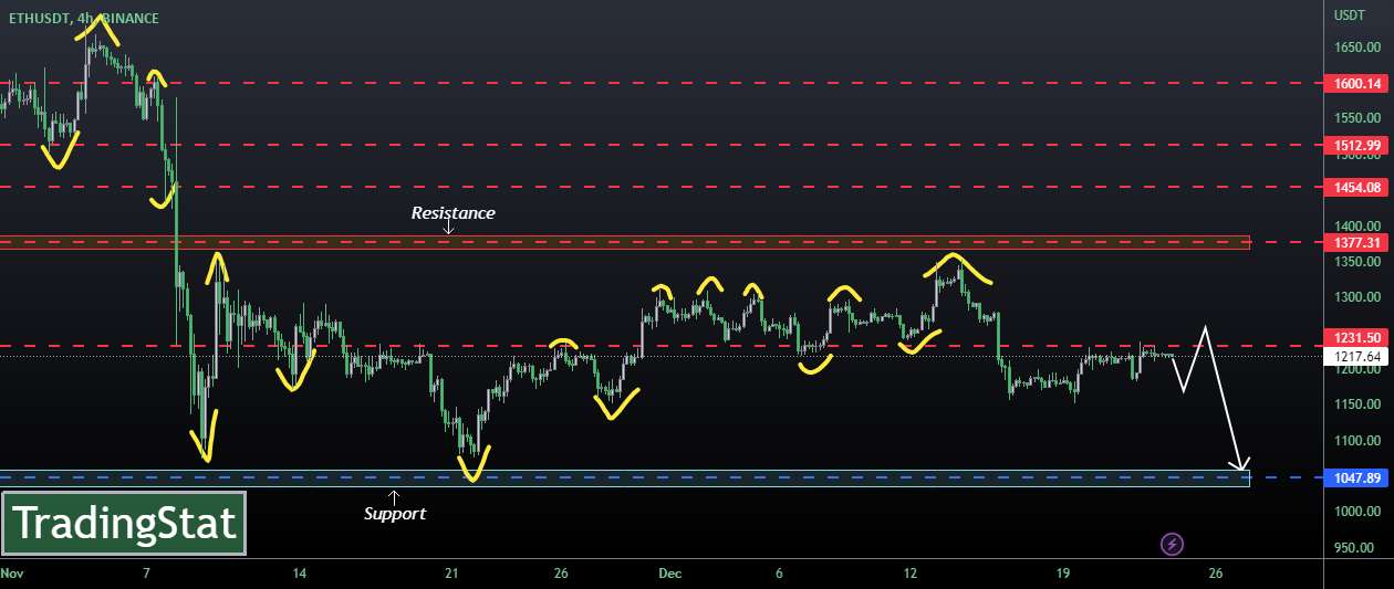 ✅TS ❕ ETHUSD: روند نزولی قوی✅