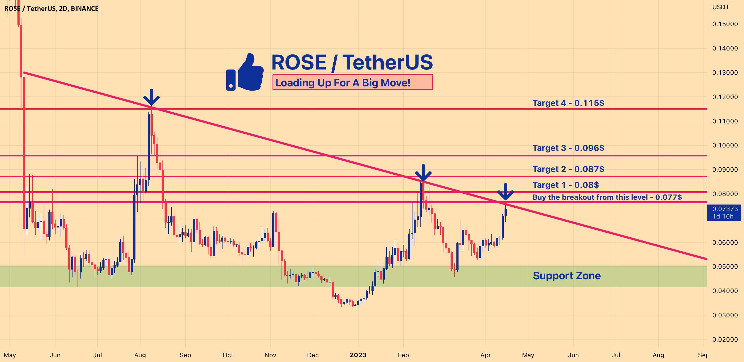 ROSE - در حال بارگذاری برای یک حرکت بزرگ! - نگاهی سریع به LINK