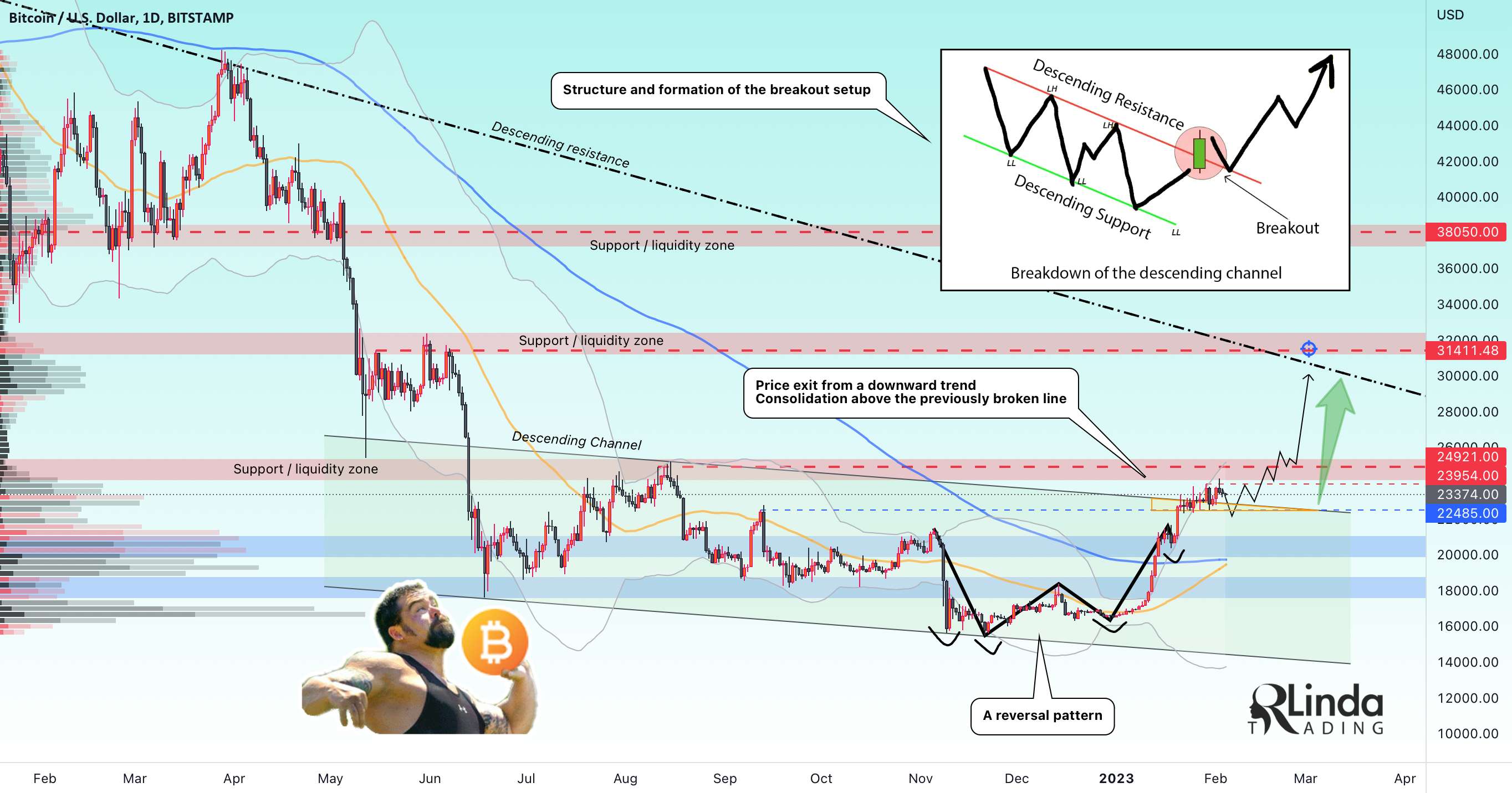 آرلیندا! BTCUSD-> Consolidation قبل از ورود به محدوده جدید - RLinda! LINKUSDT-> تشکیل تحکیم نزدیک به مقاومت